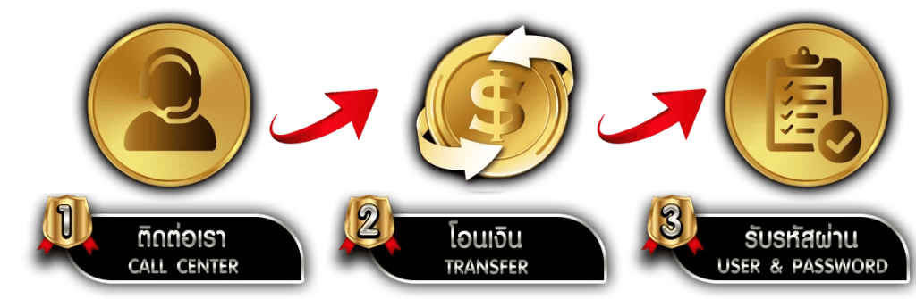 123U2 สุดยอดเว็บพนัน ครบจบในที่เดียว
